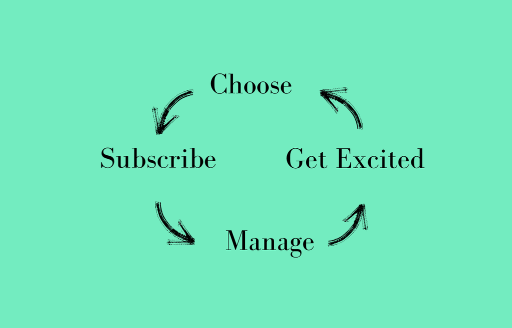 Subscriptions Services on Acala